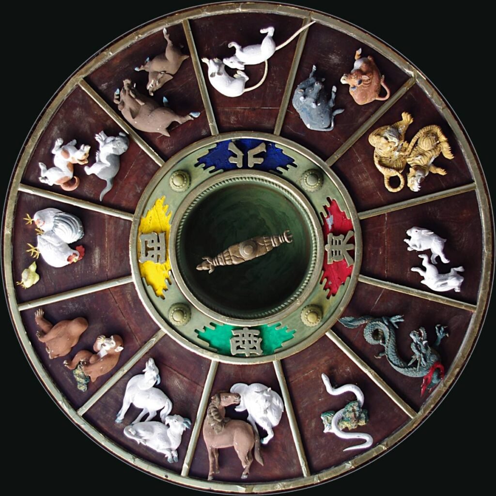 Chinese zodiac wheel.